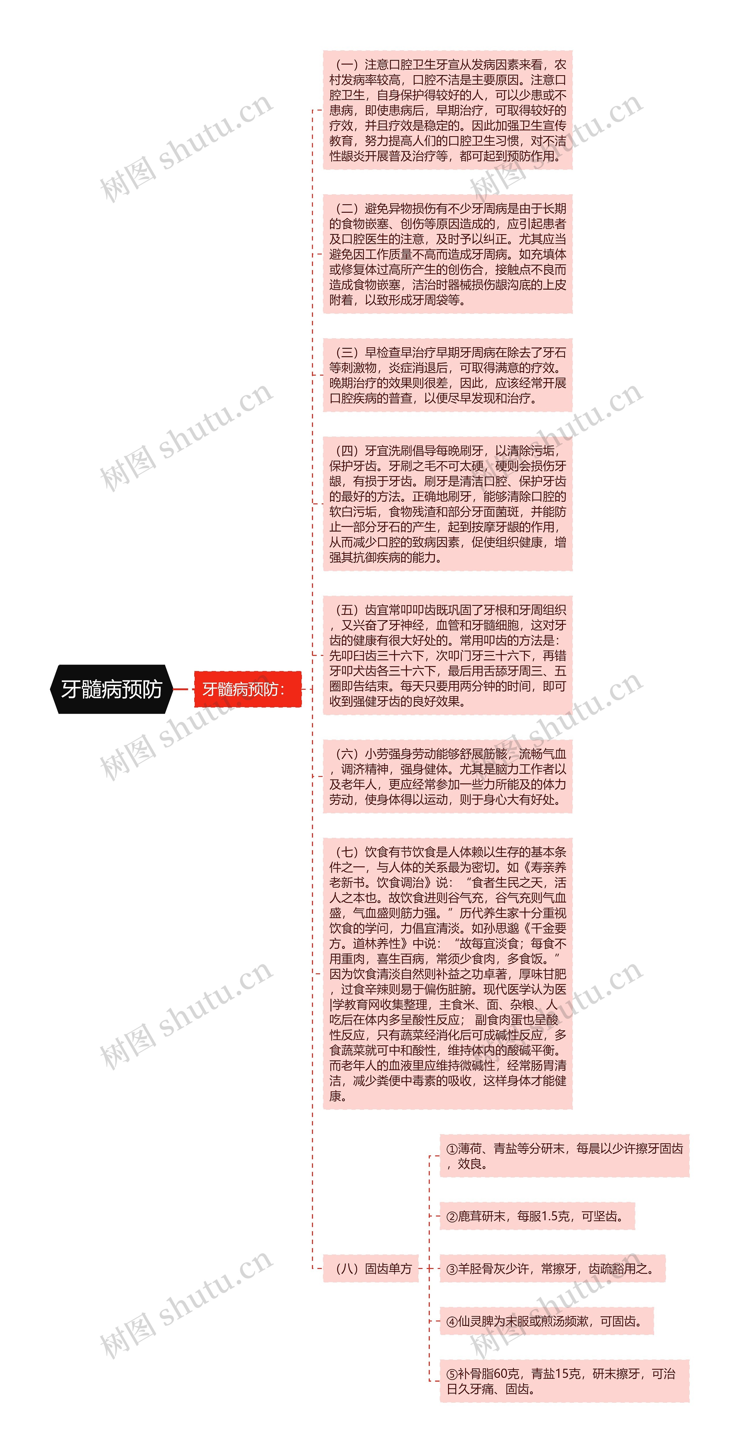 牙髓病预防思维导图