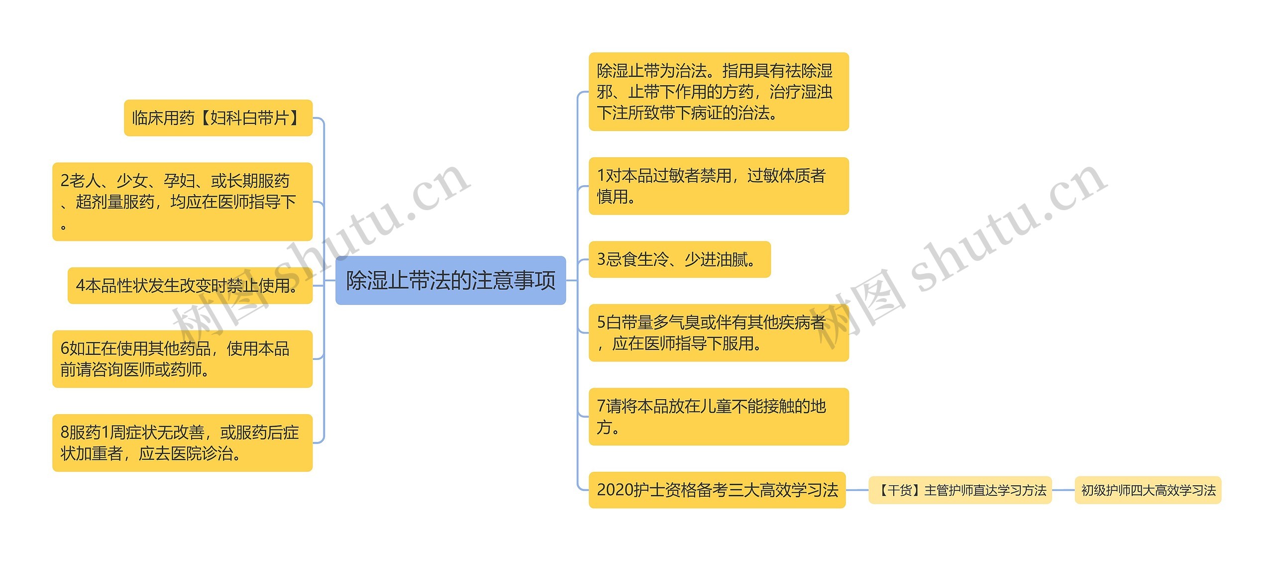 除湿止带法的注意事项