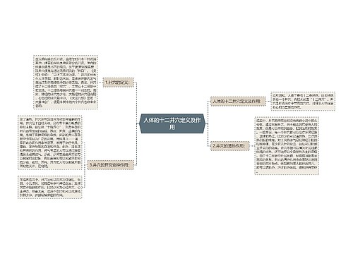 人体的十二井穴定义及作用