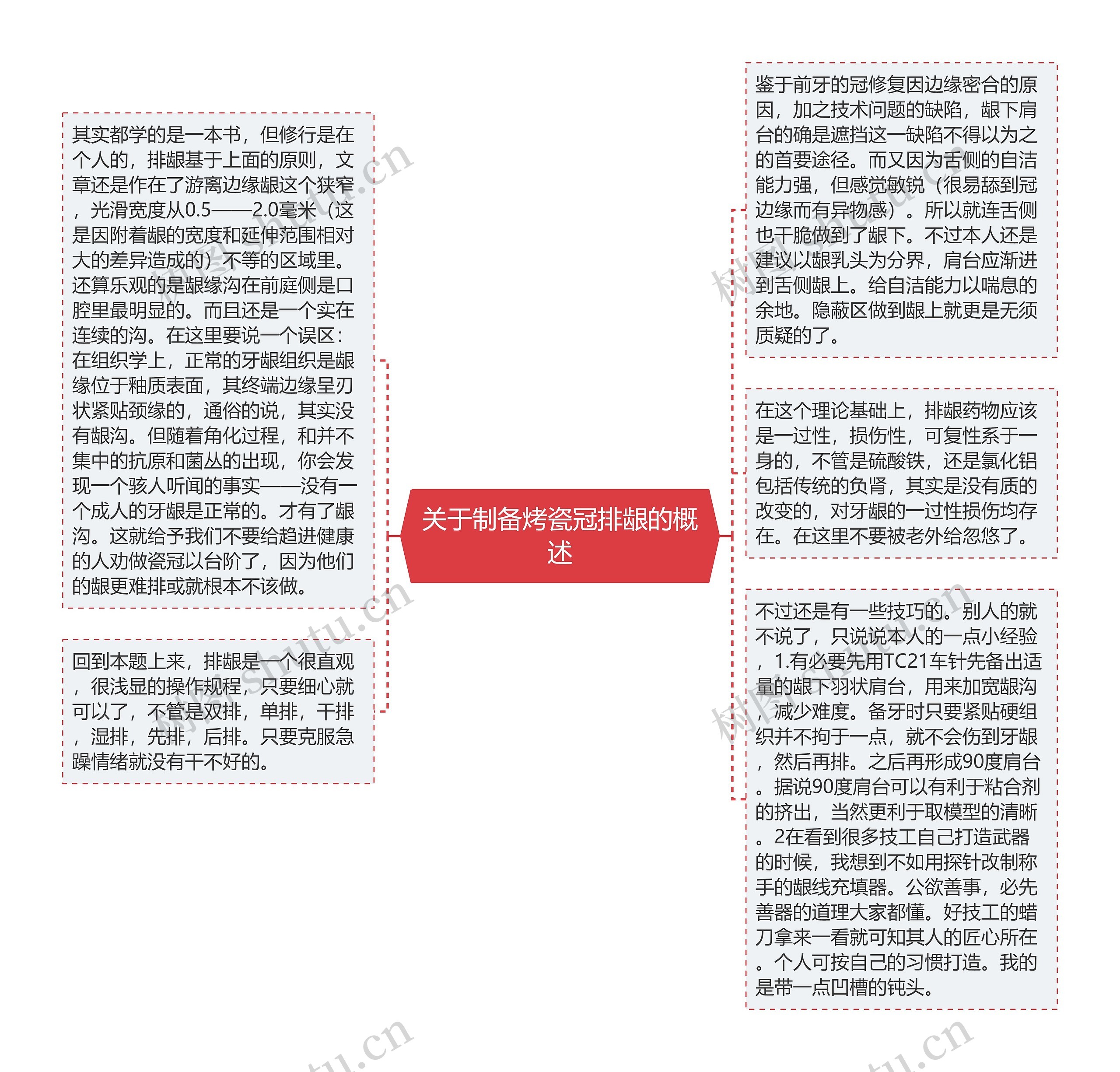 关于制备烤瓷冠排龈的概述思维导图