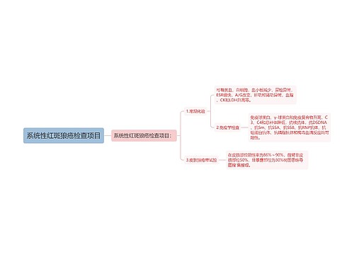 系统性红斑狼疮检查项目