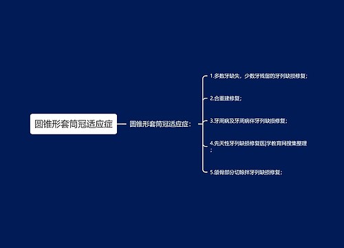 圆锥形套筒冠适应症