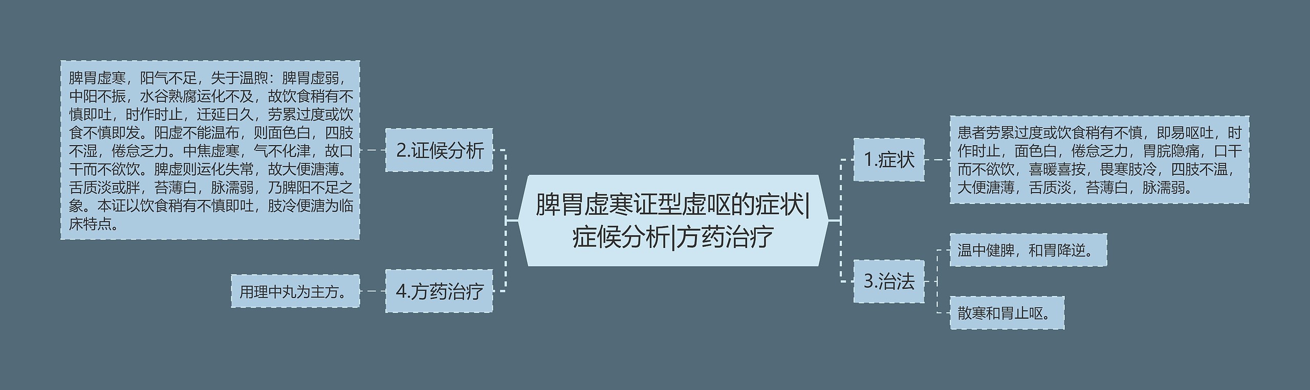 脾胃虚寒证型虚呕的症状|症候分析|方药治疗 脾胃虚寒证型虚呕的症状|症候分析|方药治疗