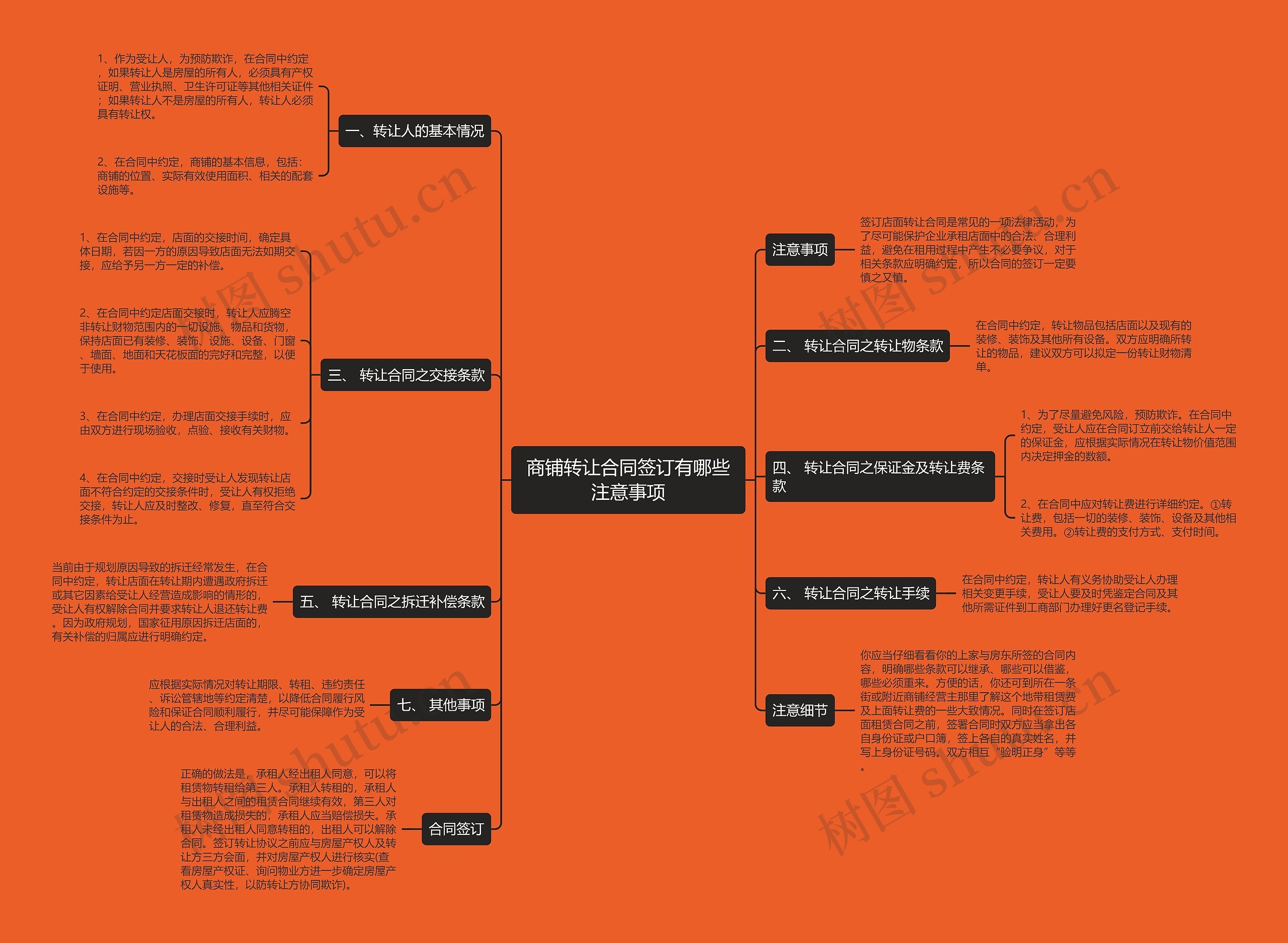 商铺转让合同签订有哪些注意事项 商铺转让合同签订有哪些注意事项
