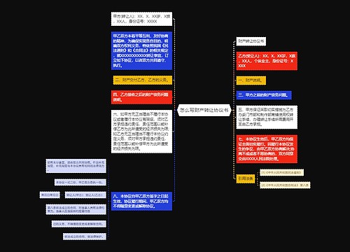 怎么写财产转让协议书