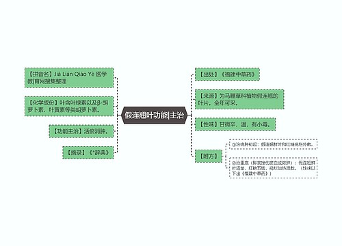 假连翘叶功能|主治