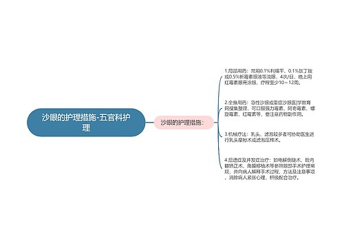 沙眼的护理措施-五官科护理