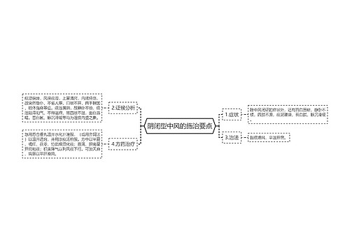 阴闭型中风的施治要点