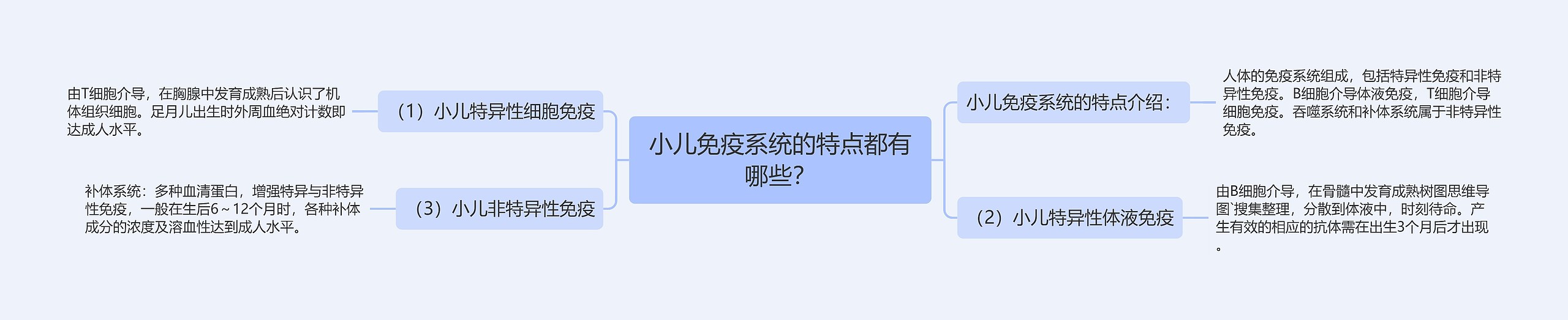 小儿免疫系统的特点都有哪些？