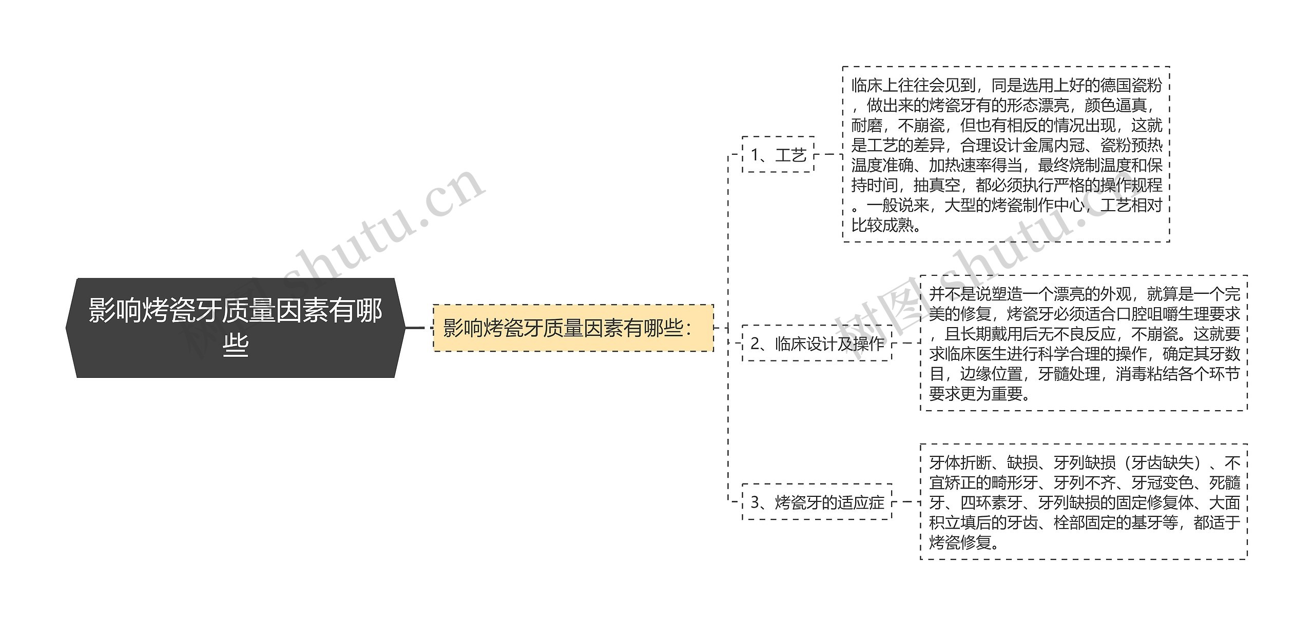 影响烤瓷牙质量因素有哪些