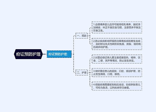 疳证预防护理