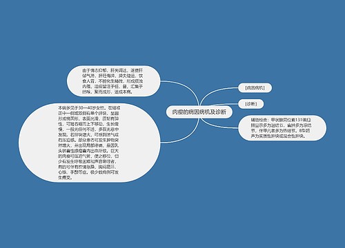 肉瘿的病因病机及诊断