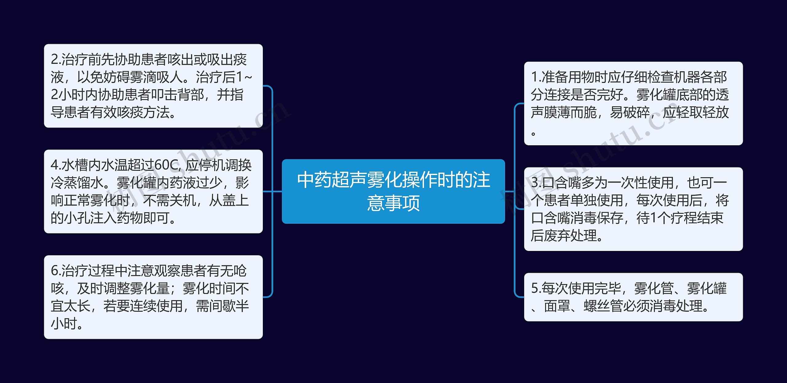 中药超声雾化操作时的注意事项