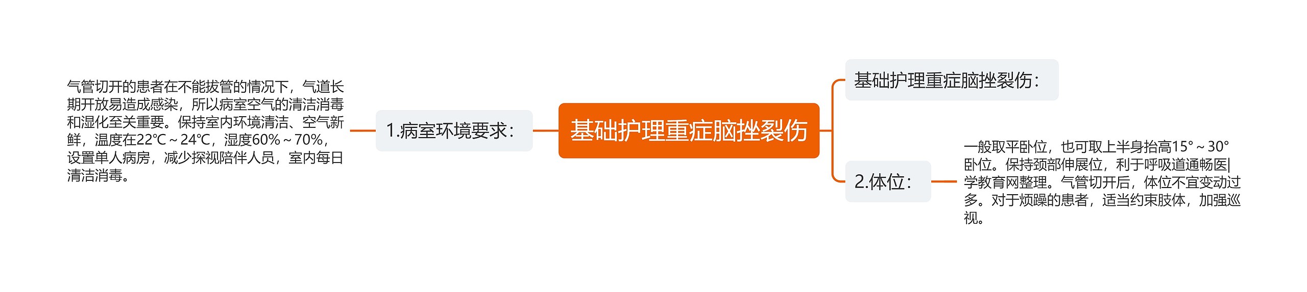 基础护理重症脑挫裂伤 基础护理重症脑挫裂伤