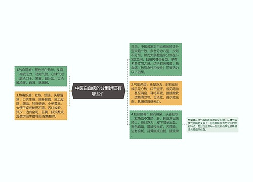 中医白血病的分型辨证有哪些？