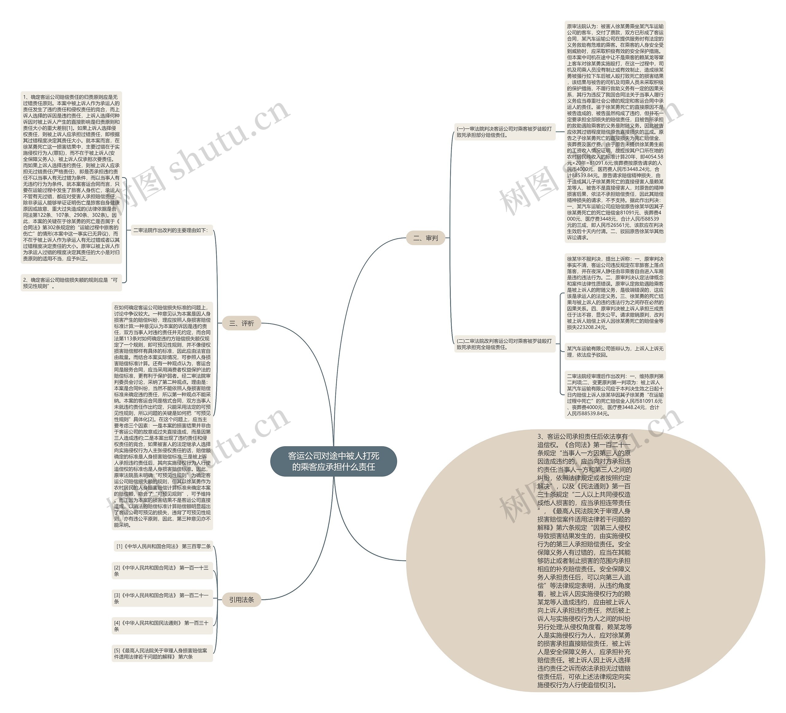 客运公司对途中被人打死的乘客应承担什么责任思维导图