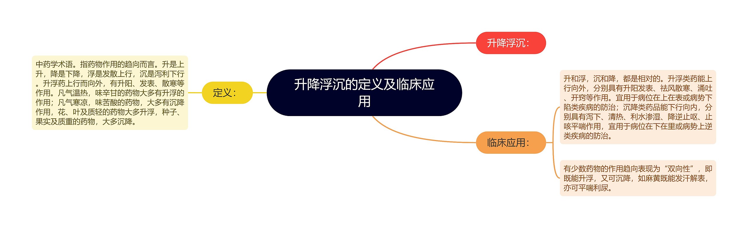 升降浮沉的定义及临床应用 升降浮沉的定义及临床应用