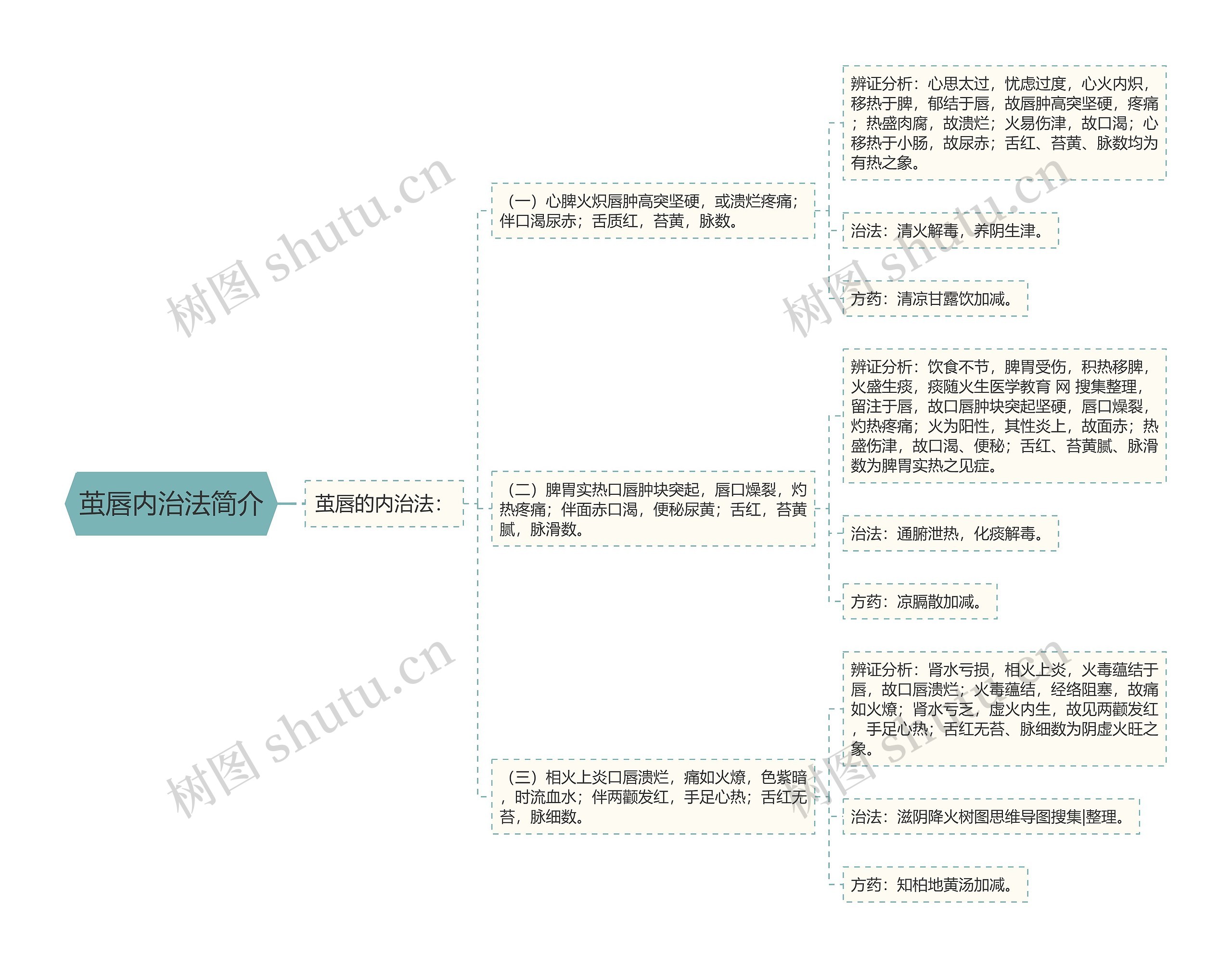 茧唇内治法简介