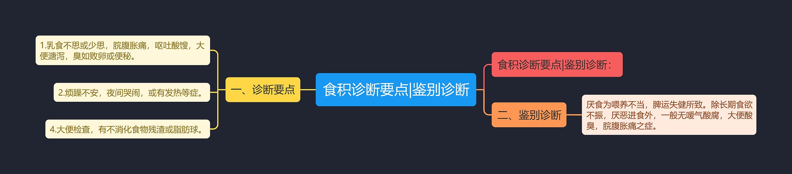 食积诊断要点|鉴别诊断 食积诊断要点|鉴别诊断