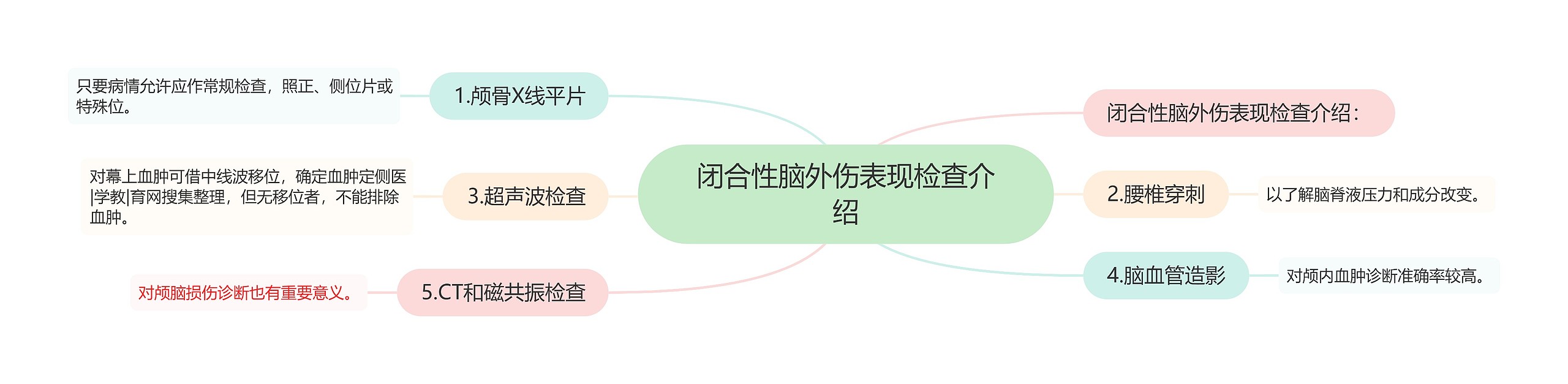 闭合性脑外伤表现检查介绍 闭合性脑外伤表现检查介绍