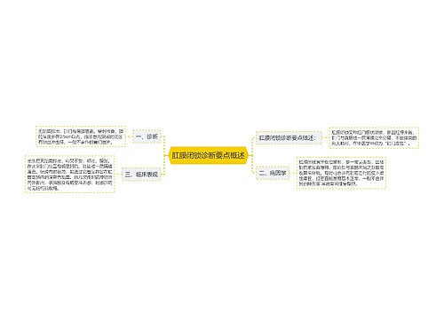 肛膜闭锁诊断要点概述