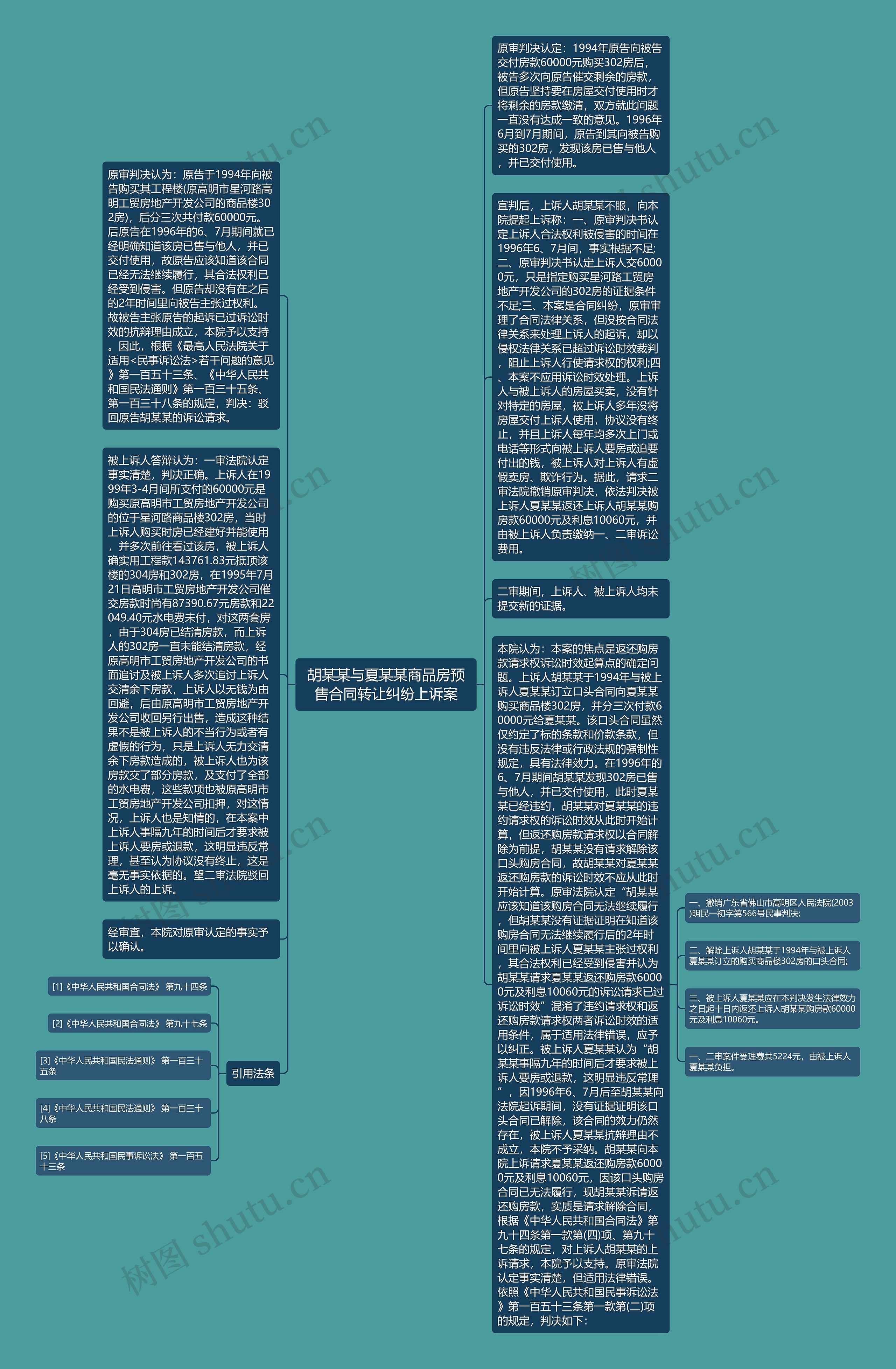 胡某某与夏某某商品房预售合同转让纠纷上诉案思维导图