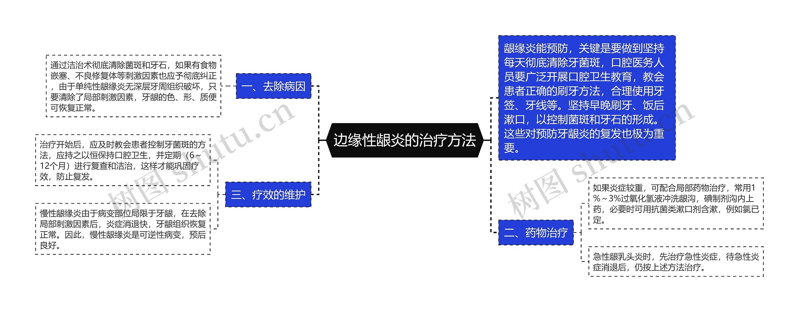 边缘性龈炎的治疗方法