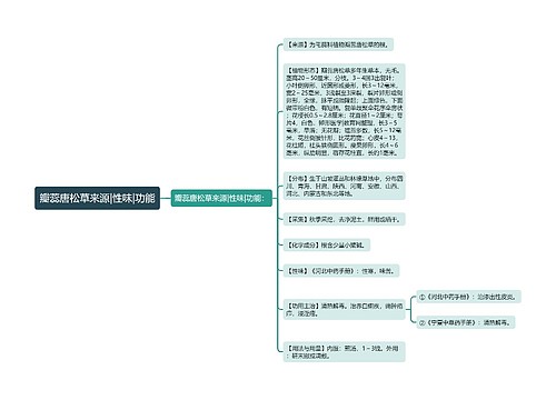 瓣蕊唐松草来源|性味|功能