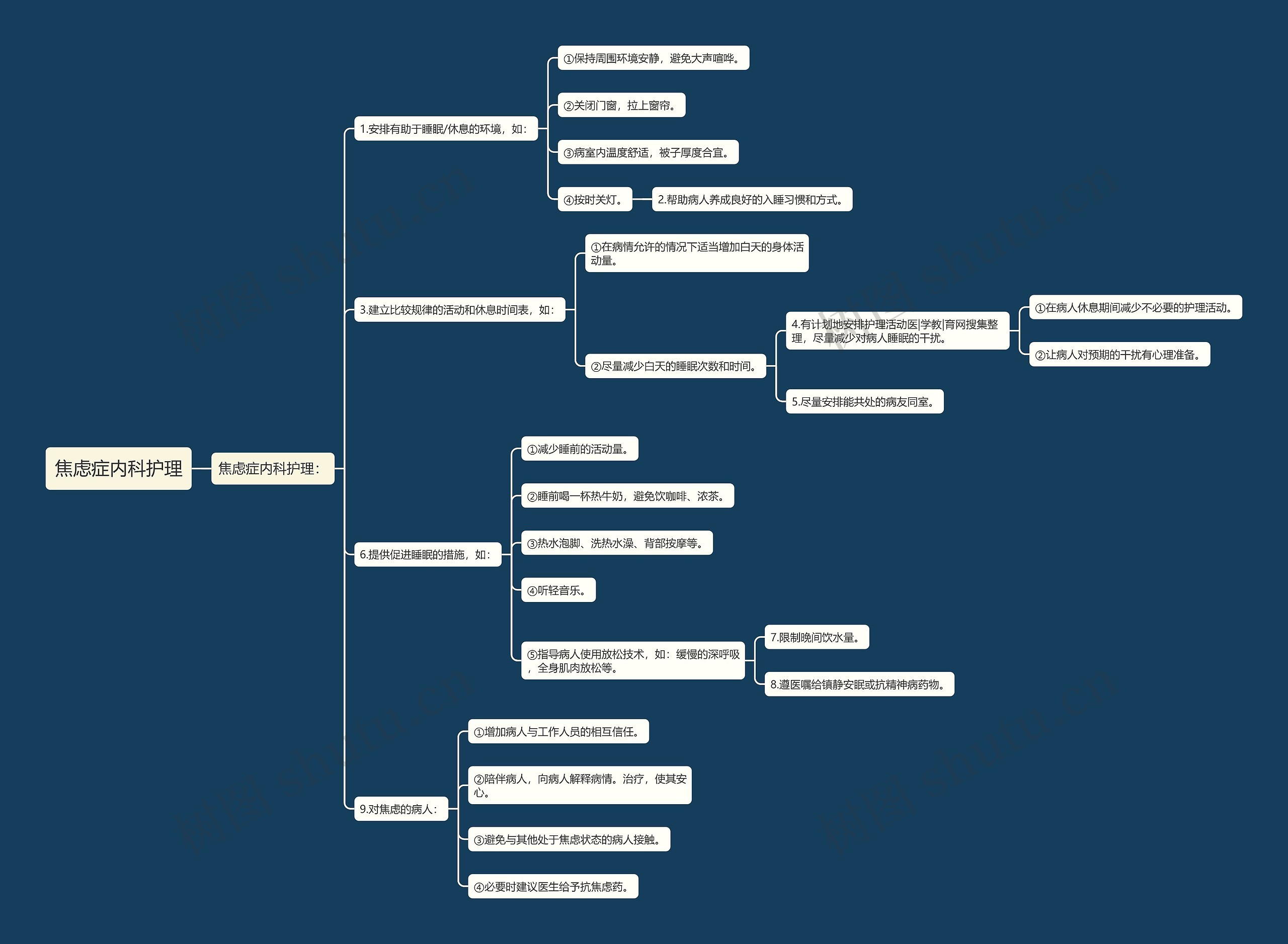 焦虑症内科护理 焦虑症内科护理