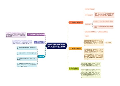 合同条款确认函模板以及确认函是否具有法律效力