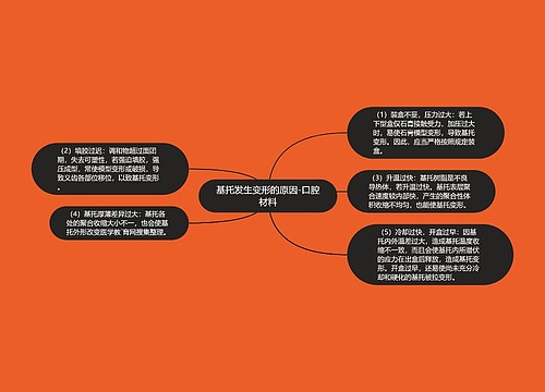 基托发生变形的原因-口腔材料