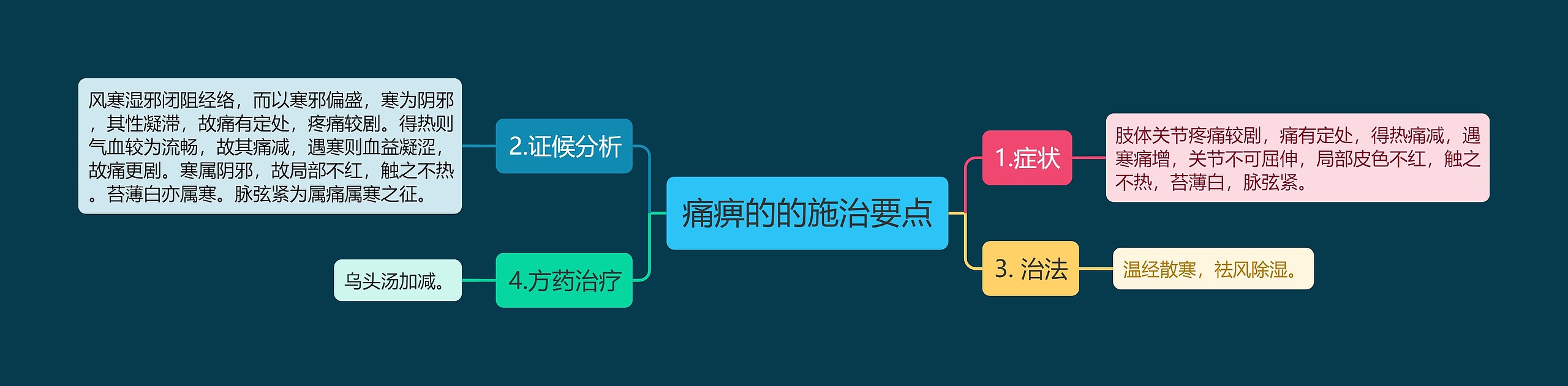 痛痹的的施治要点 痛痹的的施治要点