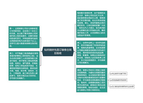 如何做好先签订装修合同后验收