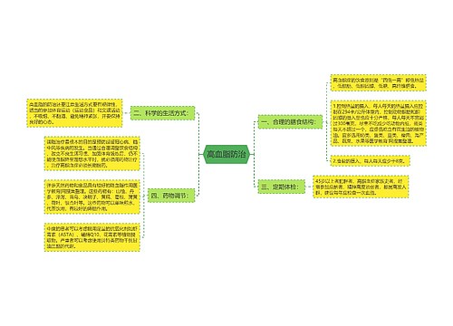 高血脂防治