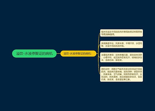 溢饮-水液停聚证的病机