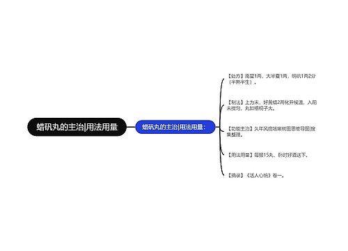 蜡矾丸的主治|用法用量