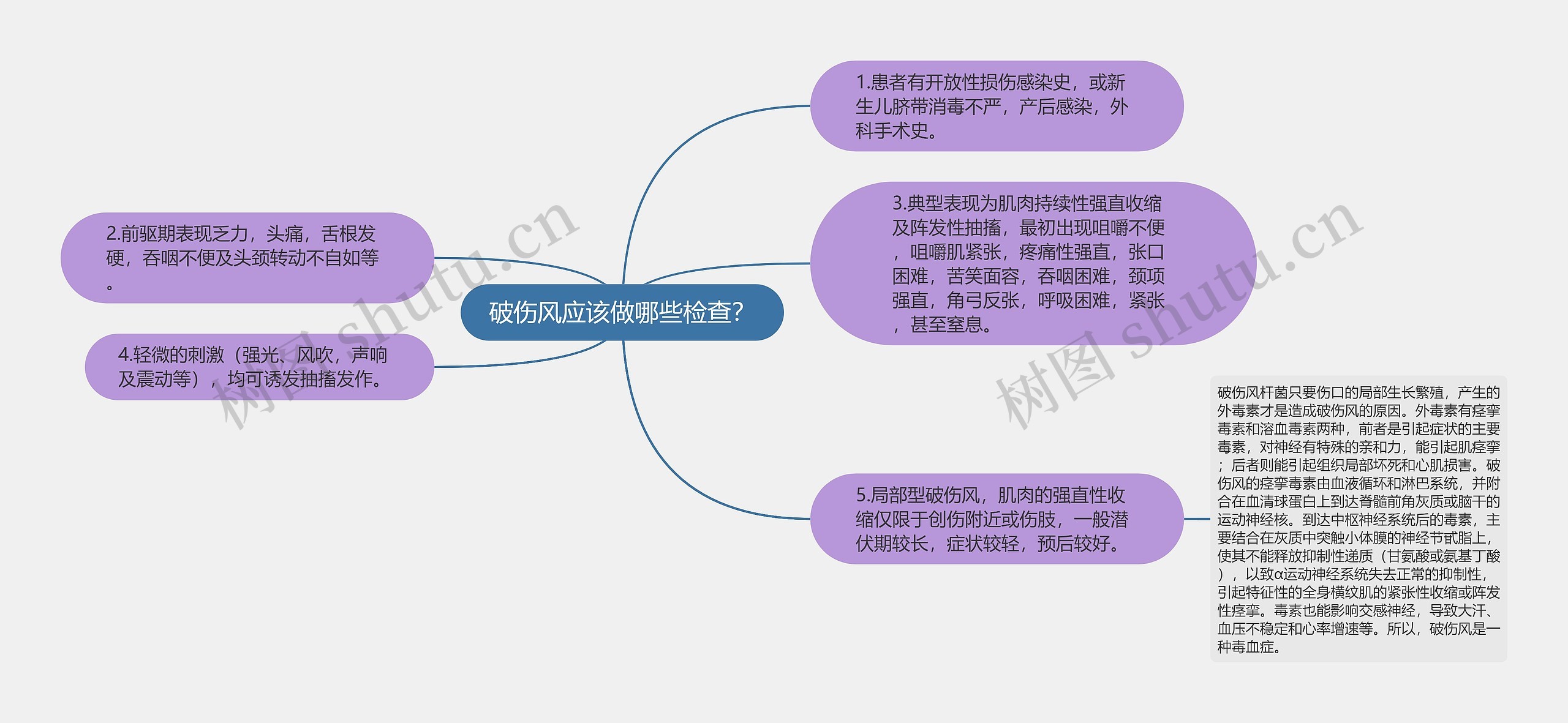 破伤风应该做哪些检查? 破伤风应该做哪些检查?