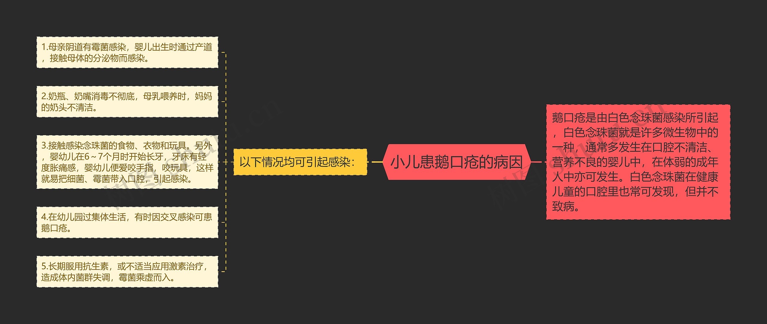 小儿患鹅口疮的病因