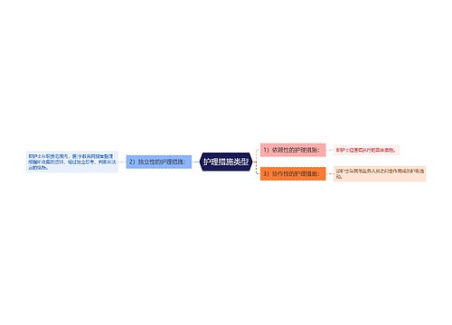 护理措施类型