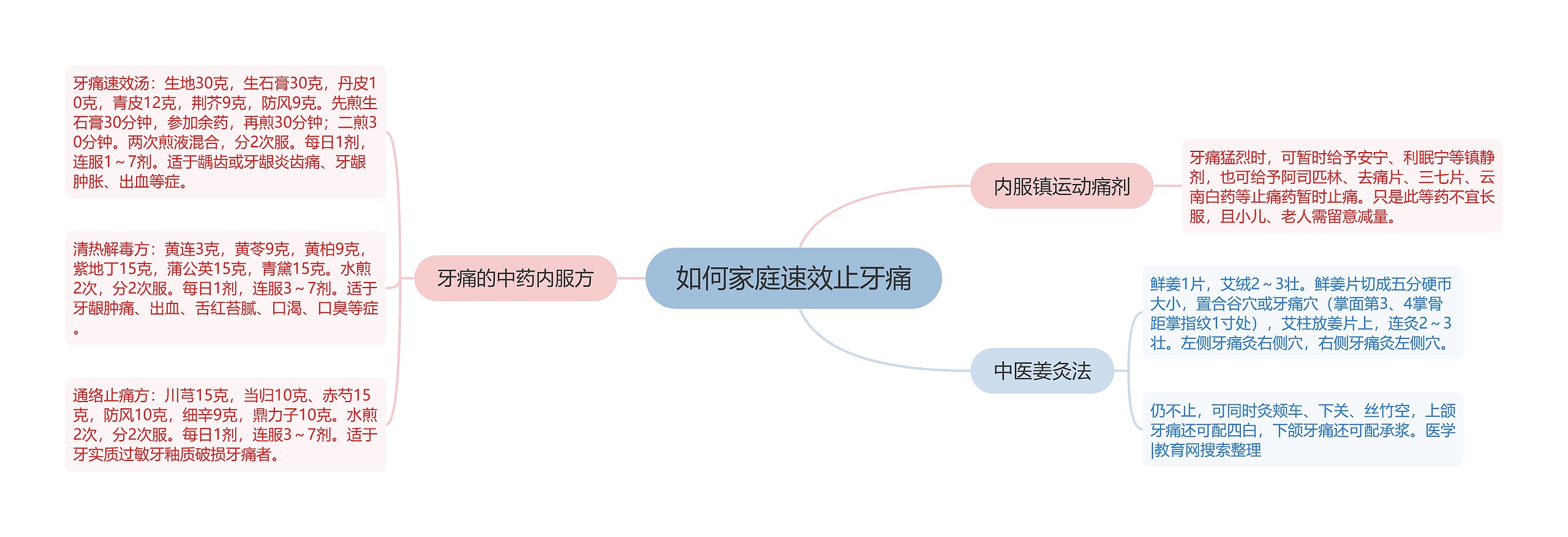 如何家庭速效止牙痛 如何家庭速效止牙痛