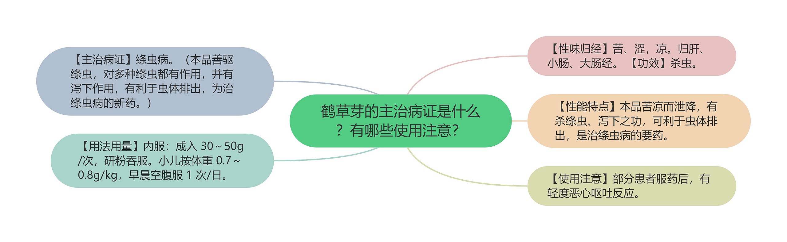 鹤草芽的主治病证是什么?有哪些使用注意? 鹤草芽的主治病证是什么?有哪些使用注意?