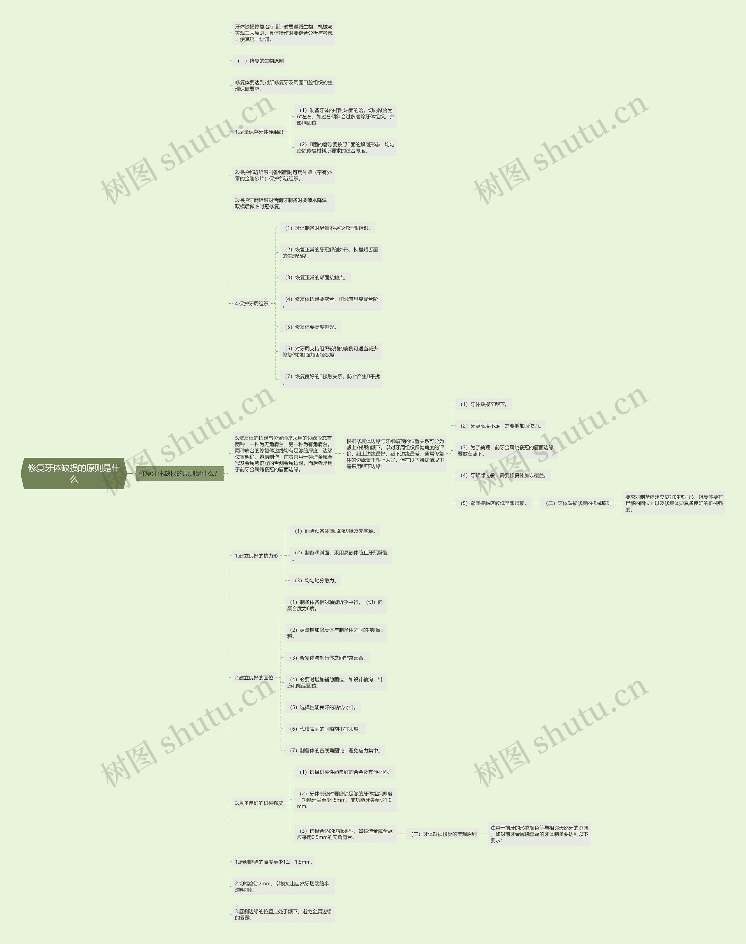 修复牙体缺损的原则是什么思维导图