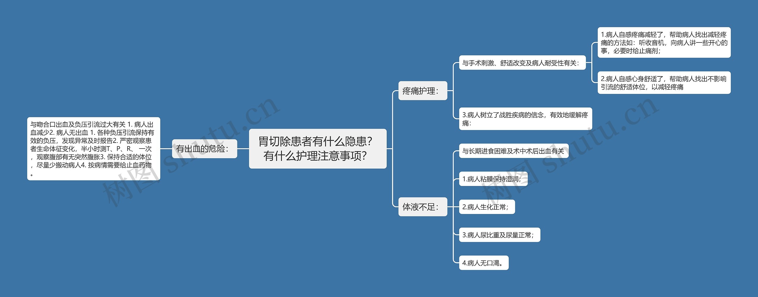 胃切除患者有什么隐患？有什么护理注意事项？