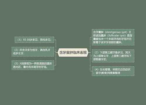 含牙囊肿临床表现