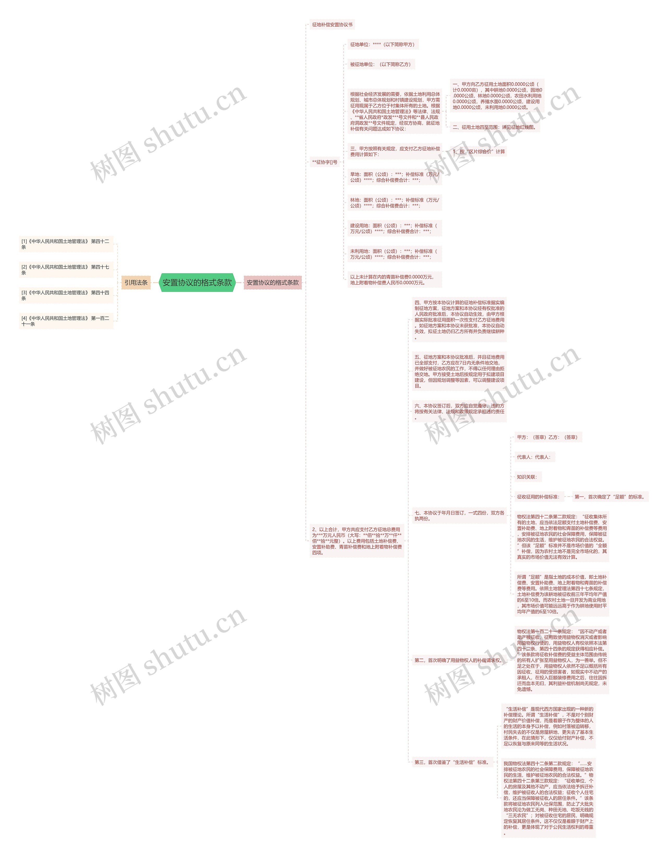 安置协议的格式条款 安置协议的格式条款