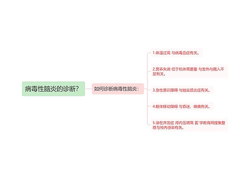 病毒性脑炎的诊断？