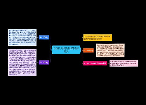 乙型肝炎检验指标的临床意义