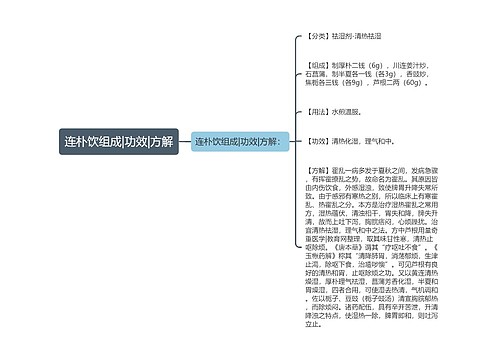 连朴饮组成|功效|方解