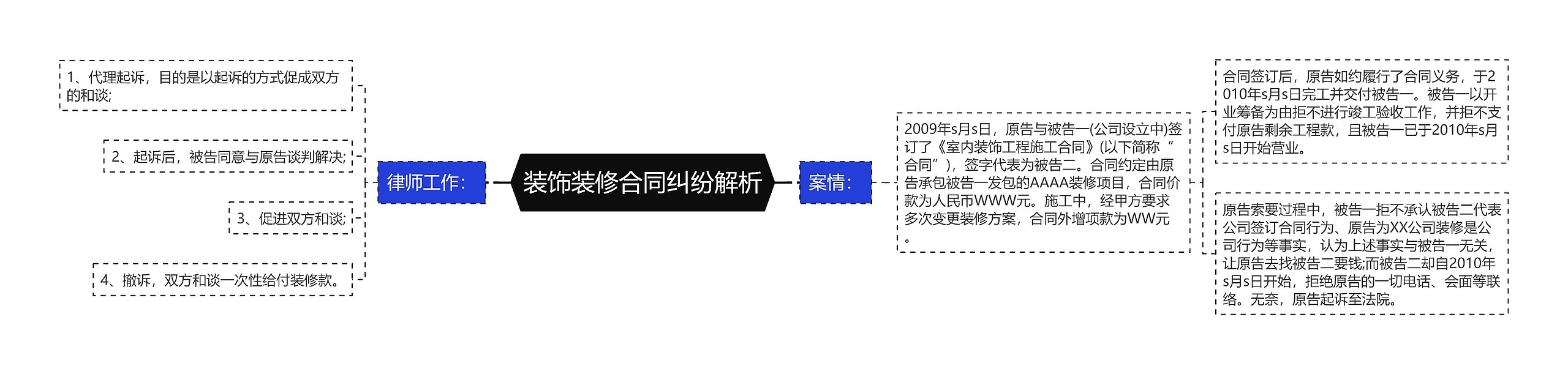 装饰装修合同纠纷解析