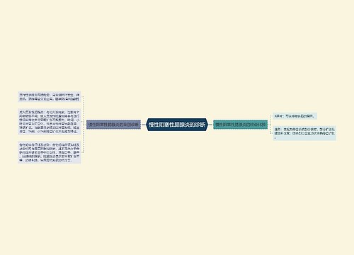 慢性阻塞性腮腺炎的诊断